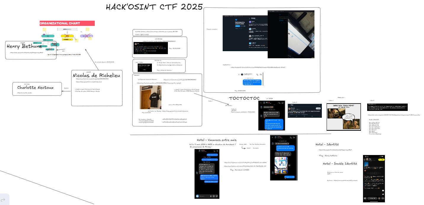 osint